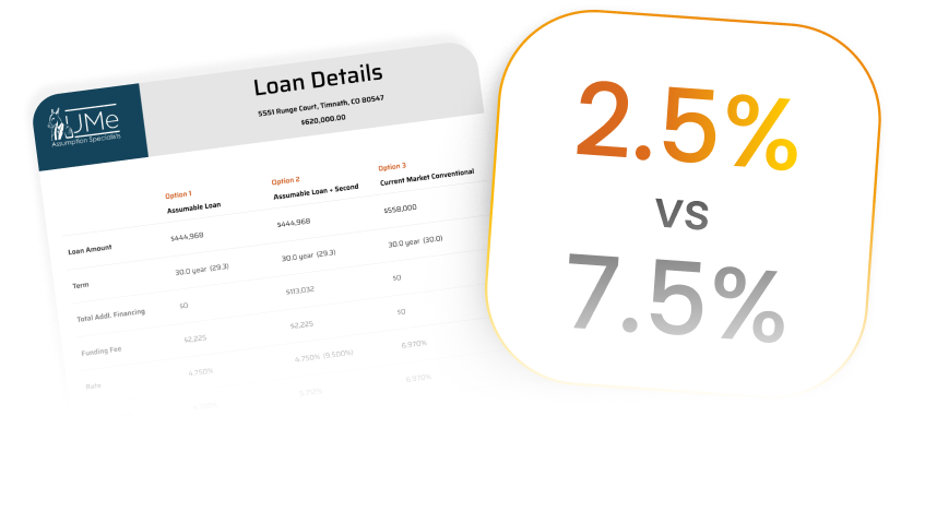 loan comparisons